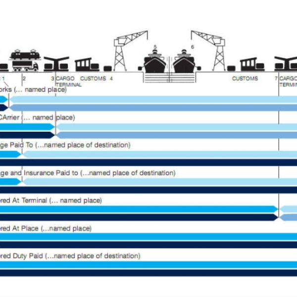 160734335 _ ("'Cyberpunk 2018 incoterms'")