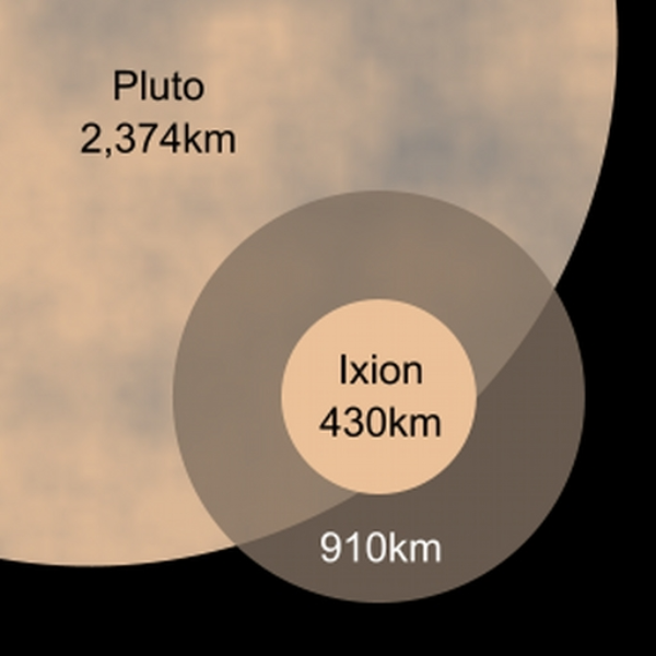 Ixion 2