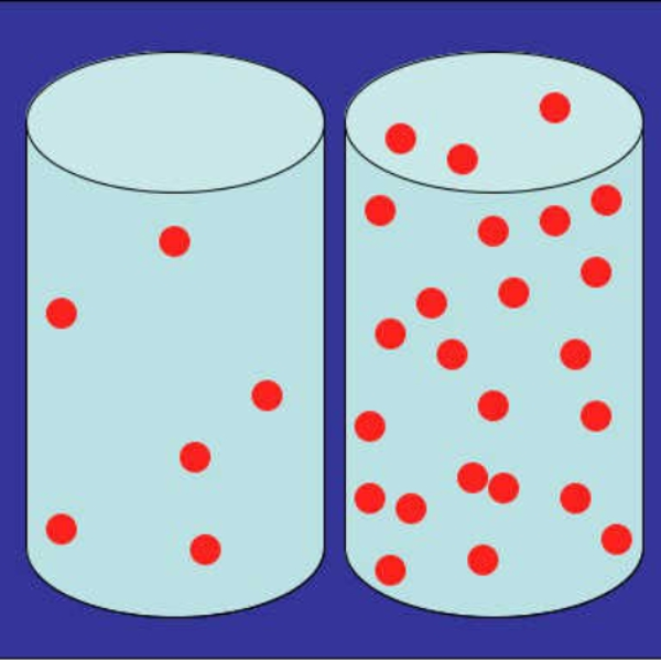 Density