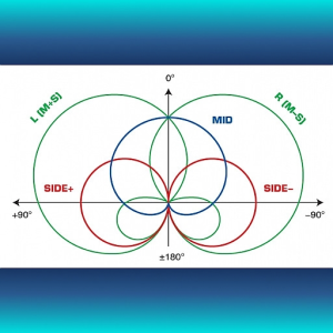 Easy Mid-Side Processing