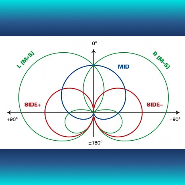 Easy Mid-Side Processing