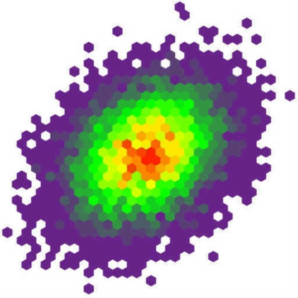 Hexbin