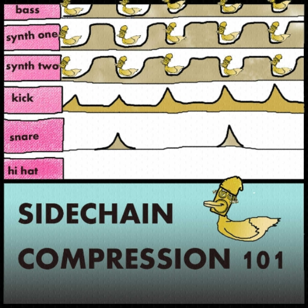 How To Sidechain (Click Remix & Follow Steps)