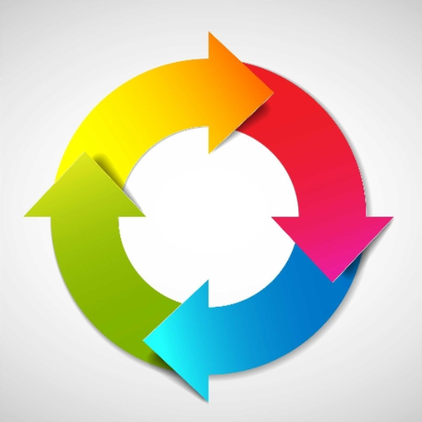 Iterative v0.6