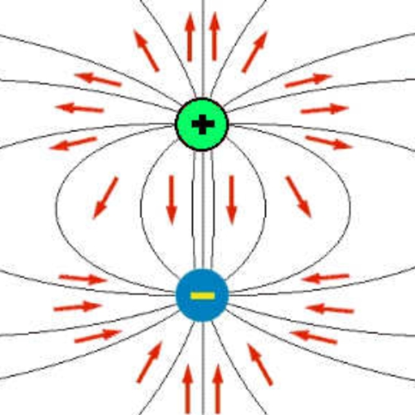 polarity
