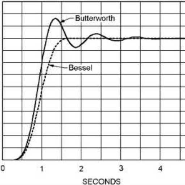Three Tense Tethered Transients