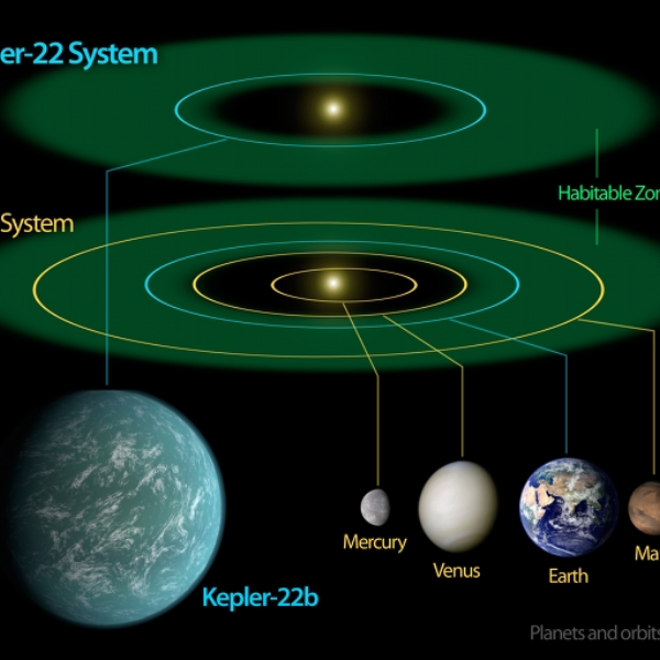 Kepler 22b