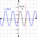 Young Sine Graph