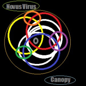 NovusVirus
