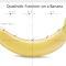 parabola