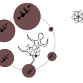 Sine of dissonance